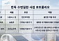 한독, 디지털 헬스케어로 불면증 시장 공략…치료부터 수면 기록·관리까지
