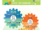 7월 산업생산 제자리…소비 2.4%↓·투자 7.5%↑