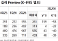 NH증권 “DB손보, 기대 이상 주주환원 확대…목표가↑”