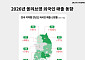 올리브영, 8개월 만에 외국인 매출 1조원…비수도권도↑