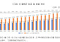 여성 월급, 남성의 65%도 안 돼⋯10명 중 6명 ‘300만원 미만’
