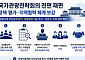국가관광전략회의 전면 재편…수석비서관 주재로 부처 간 쟁점 조율한다