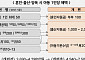 아동 1인당 최대 7500만원 지원⋯'3종 패키지' 신설 [2027예산]