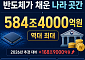 반도체가 채운 나라 곳간…내년 세수 역대 최대 584조·법인세만 115조↑[2027예산]