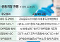 “공동개발로 성공 가능성 높인다”…GC녹십자, 오픈이노베이션으로 신약 영토 확장