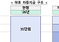 내년 기초연금 최대 12만4000원 오른다⋯수급범위 축소는 무산 [2027예산]