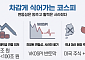 변동성 잡혔지만 예탁금·거래량 '뚝'…코스피 박스권 갇히나 [증시, 9월의 징크스]