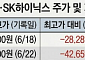 주가 반등에도 거래량은 '바닥'…관망세 짙어진 반도체 투톱