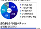 "몇 잔 안 마셔서, 술 깬 줄"…음주 운전자들이 운전대 잡은 이유 [데이터클립]