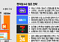 같은 간판, 다른 매장…상권 특화로 매출 높인다 [편의점 새 출점 공식]