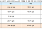 iM증권 "스테이블코인, 美 단기국채 새 수요처 부상"