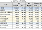 지방국립대 신입생 6만명 등록금 ‘0원’…21개교엔 6910억 성장자금 [2027 예산]