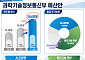 과기부 내년 예산 29.6조…AI 투자 84.3% 증액 [2027 예산]