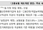 구직급여 상한액 204만원→175만원 축소...지급기간은 10.5개월로 연장