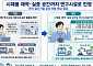 시제품 제작 공간도 연구시설 인정⋯서울시, ‘현장 체감형 규제’ 3건 개선