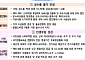 성수품 '역대 최대' 18.3만t 공급…대출·보증 43.4조원 푼다