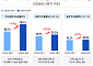 결제 가능 상품 96% 열어뒀지만⋯손보사 장기보험 카드납 '17% 제자리'