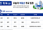 [오늘의 청약 일정] ‘챔피언스시티1차’ 견본주택 개관 등