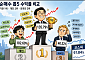기관·개인 '웃고' 외인 '울고'…순매수 톱5 수익률 136% vs 40% [같은 장, 다른 선택…증시 3色 성적표]