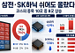 삼전·SK하닉 쉬어도 올랐다…8월 코스피 종목 10곳 중 8곳 상승