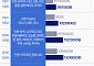 9월 유류할증료, 얼마나 뛰나 봤더니… [그래픽]