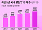 유방암 증가세 뚜렷…젊은 환자·재발 치료 관건[2026 여성암 리포트①]