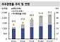 신한투자證, “하나금융지주, 환율 하락에 실적·주주환원율 ‘쑥’⋯목표가 16만원↑”