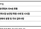 삼일PwC, '민간 투자를 통한 송전망의 대전환' 웨비나 개최