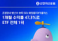 K-뷰티 강세에 'SOL 화장품TOP3플러스' 1개월 수익률 47.3%…ETF 전체 1위
