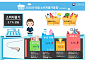 2개월 만에 물가 3% 복귀…"SKT통신비 할인 기저효과"