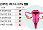 자궁내막암 면역항암제 병용요법, 새로운 표준 확립[2026 여성암 리포트⑤]