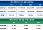 넥스트레이드, 외인 거래 1년새 215% '껑충'…글로벌 자금 물꼬 트나
