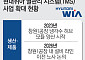 현대위아, 미래 먹거리 TMS 생산능력 확대…신규 차종 수주 대응