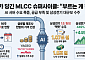 "MLCC 부르는게 값"…AI發 슈퍼사이클·삼성전기 1조 수주로 입증