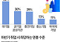 '대기업 가고 연봉 4470만원 받고'…구직자들의 취업 희망 [데이터클립]
