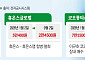 K바이오, 자사주 매입·합병 철회…주주 달래기 ‘진땀’