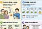 [알기 쉬운 생활금융③] 자녀 전세자금 1억 원 보태주려는데…. 증여세 내야 할까