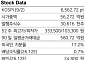 LS증권 "산일전기, 역대 최대 수주·초고압 증설…목표가 16% 상향"