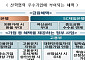 산학협력 우수기업 50곳 선정…LG디스플레이·SK하이닉스·기아 등