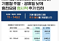 전기차 충전, 주말 낮 최대 32% 할인…공공급속 kWh당 최대 97원↓