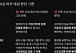 메가 프로젝트 등 경영상 결정, 정리해고 등 객관적 예상돼야 '교섭 대상'