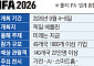 ‘가전쇼’ 넘어 ‘AI쇼’로…베를린서 기술 패권전 막 오른다 [IFA 2026]