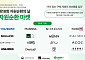 패션업계 재고 2만점 자원순환 나선다…무신사·영원아웃도어 등 동참
