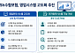 수협, 보험 영업시스템 고도화⋯민영보험사 수준 관리체계 ‘시동’