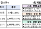 신탁·펀드 가입 1시간→30분대로⋯서류ㆍ자필서명 확 줄인다