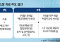 효과적인 난소암 신약 나왔지만…국내 접근성은 아직[2026 여성암 리포트⑧]
