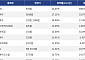 [코인시황] Pons 52.45% 급등, 카이트 4.96% 하락
