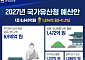 유산 보존하고, 체류관광 키운다…국가유산청, 내년 예산 1.7조 편성