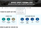 금감원, 금융 인허가ㆍ등록 절차 개편⋯'보험전문인 등록'도 온라인으로