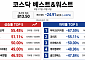 [베스트&워스트] 코스닥 약세에도 탈모주 질주…JW신약 55% 급등